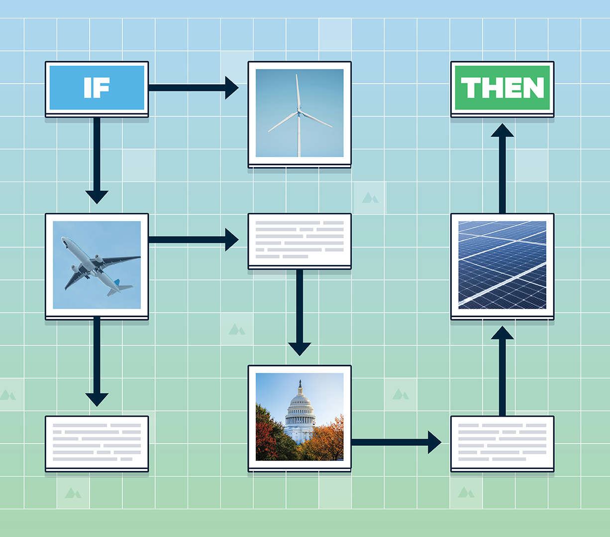 If-Then to Yes-And - Krupnick Martin Rennert - Hero image